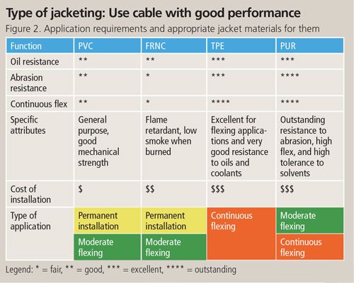 buying-ethernet-cables-jackets buying-ethernet-cables-jackets