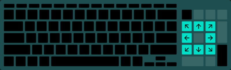 Numpad Mouse Keys Illustration