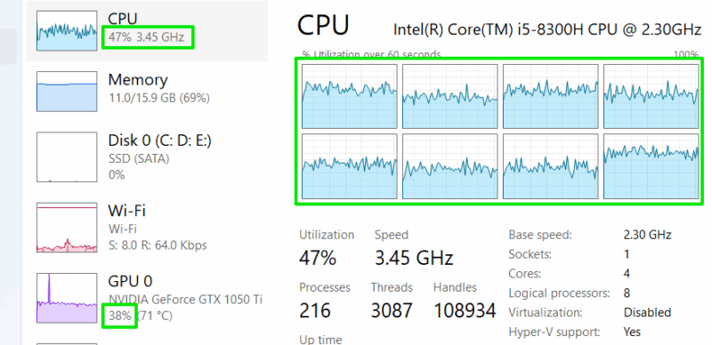 Task Manager showing all cores performance