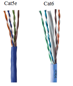 buying-ethernet-cables-category buying-ethernet-cables-category