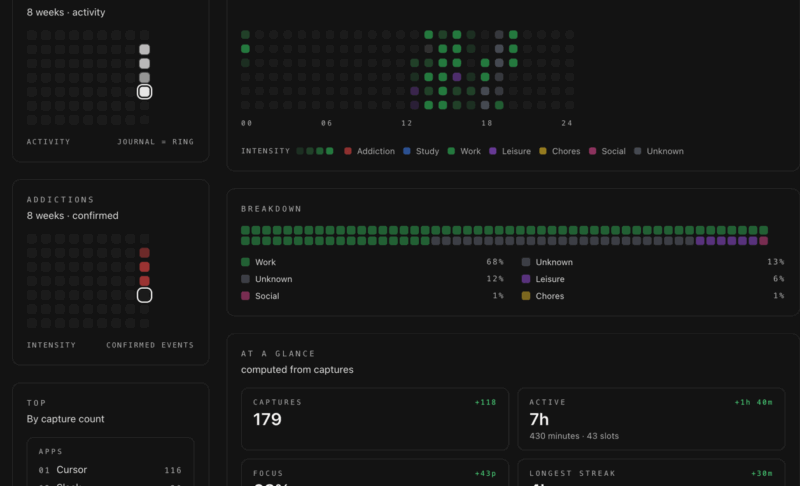 Timeline Overview